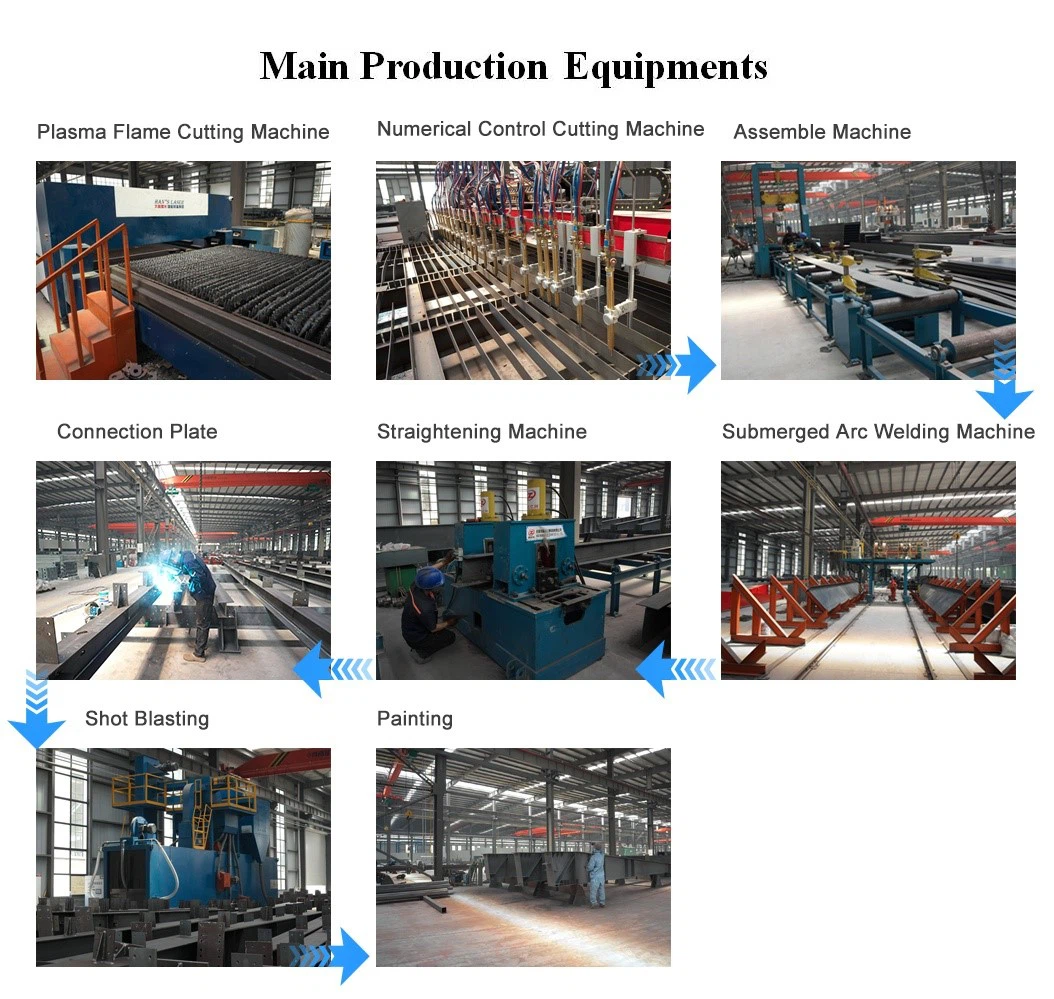 2 production process 1 2 production process 1
